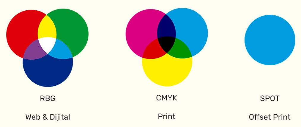 rgb-cmyk-pms